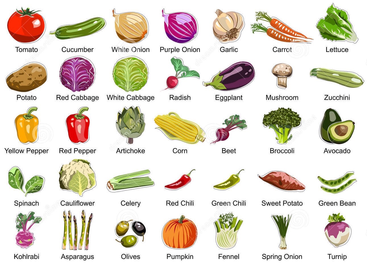 Fruits & Vegetables - 10 Preschool Learning Activities ...